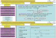 Matriculation Chemistry ( Amino Acids ) part 1