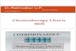 Charts- Chemotherapy