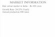 21-Market Information Belezza