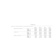 WISE COUNTY - Bridgeport ISD  - 1998 Texas School Survey of Drug and Alcohol Use