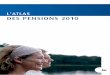Atlas belge des pensions 2010