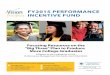 FY2015 Performace Incentive Fund
