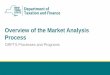 Overview of the Market Analysis Process