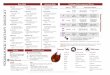 WFRP Reference Guide