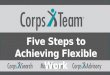 Five steps to achieving flexible work - Allison O'Kelly