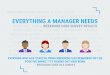 What Managers Need to Be Successful? Weekdone User Survey