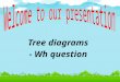 TREE DIAGRAMS WH-QUESTION
