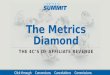 The Metrics Diamond – The 4C’s of Affiliate Revenue
