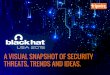 Black Hat USA 2015: A Visual Snapshot of Security Threats, Trends and Ideas