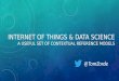 Interent of Things (IoT) & Data Science Contextual Reference Models