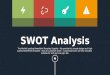 SWOT Analysis Sample Presentation Slides