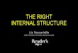 The Right Internal Structure - DPS Miami, 9/16/15