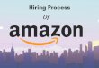 Hiring process of Amazon
