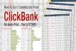 Free Clickbank Autopilot Money Making Guide