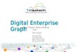 Trisotech Digital Enterprise Graph