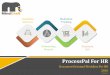 MindCraft - ProcessPal for HR 2015 v.5
