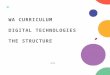 WA Curriculum: Digital Technologies  - The Structure, Planning Templates and some Lesson Ideas
