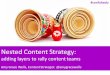 Confab Higher Ed: Nested Content Strategy