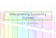 Interpreting solubility curves