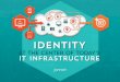 Identity At The Center Of Today's IT Infrastructure