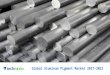 Global Aluminum Pigment Market 2017 - 2021