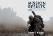 BMNT's Hacking for Defense - Mission Results 2016