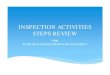 Inspection activities linked