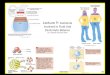 Lecture 9 nutrients involved in fluid and electrolyte balance