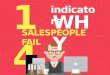 14 Indicators Why Salespeople Fail