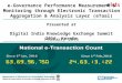 National e-Transaction Count - I P S Sethi, Sr Technical Director, National Informatics Centre