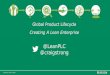 Global Product Lifecycle - Creating A Lean Enterprise