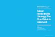 Social Media Brand Strategy: The Four Districts Approach