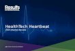 HealthTech Heartbeat - 2015 Market Review