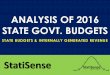 Analysis of 2016 state budgets