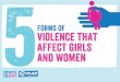 5 forms of violence that affect girls and women