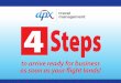 Four Steps to Staying Healthy on Business Travel
