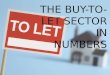 The buy to-let sector in numbers