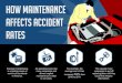 How Maintenance Affects Accident Rates
