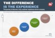 The journey to become a truly customer experience-driven company