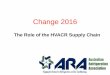 Tim edwards (2) the hvacr supply chain 3