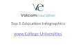 Top 5 Education & Careers Training Infographics