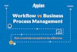 Workflow vs Business Process Management