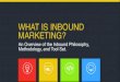 Marketing Automation - What is Inbound Marketing?