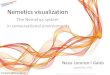 Nemetics Visualization: Data and Big Data Analysis