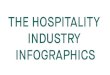 Hospitality industry statistics 2015