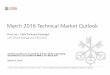 UBS Technical View March 2016
