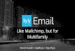 Hy.ly Email: Like MailChimp, but for Multifamily