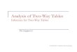 Analysis of Two Way Tables Analysis of Two-Way Tables