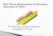 The three dimensions of success (success in 3 ds)