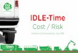 IDLE-Time Cost / Risk